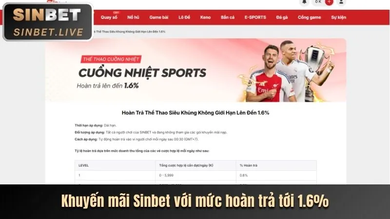 Hoàn trả tiền cược hàng tuần với biểu tượng mũi tên quay lại và tiền